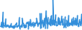 KN 40103300 /Exporte /Einheit = Preise (Euro/Tonne) /Partnerland: Aegypten /Meldeland: Eur27_2020 /40103300:Treibriemen mit TrapezfÃ¶rmigem Querschnitt `keilriemen` aus Vulkanisiertem Kautschuk, Endlos, V-artig Gerippt, mit Einem Ã¤uÃŸeren Umfang von > 180 cm bis 240 Cm