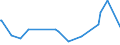KN 40103300 /Exporte /Einheit = Preise (Euro/Tonne) /Partnerland: Togo /Meldeland: Eur27_2020 /40103300:Treibriemen mit TrapezfÃ¶rmigem Querschnitt `keilriemen` aus Vulkanisiertem Kautschuk, Endlos, V-artig Gerippt, mit Einem Ã¤uÃŸeren Umfang von > 180 cm bis 240 Cm