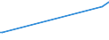 KN 40103300 /Exporte /Einheit = Preise (Euro/Tonne) /Partnerland: Zentralaf.republik /Meldeland: Europäische Union /40103300:Treibriemen mit TrapezfÃ¶rmigem Querschnitt `keilriemen` aus Vulkanisiertem Kautschuk, Endlos, V-artig Gerippt, mit Einem Ã¤uÃŸeren Umfang von > 180 cm bis 240 Cm