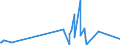 KN 40103300 /Exporte /Einheit = Preise (Euro/Tonne) /Partnerland: Ruanda /Meldeland: Eur27_2020 /40103300:Treibriemen mit TrapezfÃ¶rmigem Querschnitt `keilriemen` aus Vulkanisiertem Kautschuk, Endlos, V-artig Gerippt, mit Einem Ã¤uÃŸeren Umfang von > 180 cm bis 240 Cm