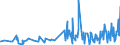 KN 40103300 /Exporte /Einheit = Preise (Euro/Tonne) /Partnerland: Aethiopien /Meldeland: Eur27_2020 /40103300:Treibriemen mit TrapezfÃ¶rmigem Querschnitt `keilriemen` aus Vulkanisiertem Kautschuk, Endlos, V-artig Gerippt, mit Einem Ã¤uÃŸeren Umfang von > 180 cm bis 240 Cm