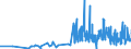KN 40103300 /Exporte /Einheit = Preise (Euro/Tonne) /Partnerland: Tansania /Meldeland: Eur27_2020 /40103300:Treibriemen mit TrapezfÃ¶rmigem Querschnitt `keilriemen` aus Vulkanisiertem Kautschuk, Endlos, V-artig Gerippt, mit Einem Ã¤uÃŸeren Umfang von > 180 cm bis 240 Cm