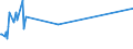 CN 40103400 /Exports /Unit = Prices (Euro/ton) /Partner: Gibraltar /Reporter: European Union /40103400:Endless Transmission Belts of Trapezoidal Cross-section `v-belts`, of Vulcanised Rubber, of an Outside Circumference > 180 cm but <= 240 cm (Excl. V-ribbed)