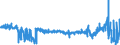 KN 40103500 /Exporte /Einheit = Preise (Euro/Tonne) /Partnerland: Niederlande /Meldeland: Eur27_2020 /40103500:Synchrontreibriemen `zahnriemen` aus Vulkanisiertem Kautschuk, Endlos, mit Einem Ã¤uÃŸeren Umfang von > 60 cm bis 150 Cm
