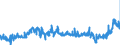 KN 40103500 /Exporte /Einheit = Preise (Euro/Tonne) /Partnerland: Deutschland /Meldeland: Eur27_2020 /40103500:Synchrontreibriemen `zahnriemen` aus Vulkanisiertem Kautschuk, Endlos, mit Einem Ã¤uÃŸeren Umfang von > 60 cm bis 150 Cm