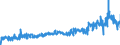 KN 40103500 /Exporte /Einheit = Preise (Euro/Tonne) /Partnerland: Italien /Meldeland: Eur27_2020 /40103500:Synchrontreibriemen `zahnriemen` aus Vulkanisiertem Kautschuk, Endlos, mit Einem Ã¤uÃŸeren Umfang von > 60 cm bis 150 Cm