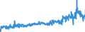 KN 40103500 /Exporte /Einheit = Preise (Euro/Tonne) /Partnerland: Italien /Meldeland: Eur27_2020 /40103500:Synchrontreibriemen `zahnriemen` aus Vulkanisiertem Kautschuk, Endlos, mit Einem äußeren Umfang von > 60 cm bis 150 Cm