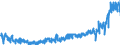 KN 40103500 /Exporte /Einheit = Preise (Euro/Tonne) /Partnerland: Ver.koenigreich /Meldeland: Eur27_2020 /40103500:Synchrontreibriemen `zahnriemen` aus Vulkanisiertem Kautschuk, Endlos, mit Einem Ã¤uÃŸeren Umfang von > 60 cm bis 150 Cm