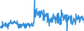 KN 40103500 /Exporte /Einheit = Preise (Euro/Tonne) /Partnerland: Daenemark /Meldeland: Eur27_2020 /40103500:Synchrontreibriemen `zahnriemen` aus Vulkanisiertem Kautschuk, Endlos, mit Einem Ã¤uÃŸeren Umfang von > 60 cm bis 150 Cm