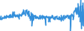 KN 40103500 /Exporte /Einheit = Preise (Euro/Tonne) /Partnerland: Griechenland /Meldeland: Eur27_2020 /40103500:Synchrontreibriemen `zahnriemen` aus Vulkanisiertem Kautschuk, Endlos, mit Einem Ã¤uÃŸeren Umfang von > 60 cm bis 150 Cm
