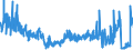 KN 40103500 /Exporte /Einheit = Preise (Euro/Tonne) /Partnerland: Luxemburg /Meldeland: Eur27_2020 /40103500:Synchrontreibriemen `zahnriemen` aus Vulkanisiertem Kautschuk, Endlos, mit Einem Ã¤uÃŸeren Umfang von > 60 cm bis 150 Cm
