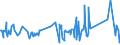 KN 40103500 /Exporte /Einheit = Preise (Euro/Tonne) /Partnerland: Ceuta /Meldeland: Eur27_2020 /40103500:Synchrontreibriemen `zahnriemen` aus Vulkanisiertem Kautschuk, Endlos, mit Einem Ã¤uÃŸeren Umfang von > 60 cm bis 150 Cm