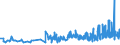 KN 40103500 /Exporte /Einheit = Preise (Euro/Tonne) /Partnerland: Island /Meldeland: Eur27_2020 /40103500:Synchrontreibriemen `zahnriemen` aus Vulkanisiertem Kautschuk, Endlos, mit Einem Ã¤uÃŸeren Umfang von > 60 cm bis 150 Cm