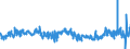 KN 40103500 /Exporte /Einheit = Preise (Euro/Tonne) /Partnerland: Finnland /Meldeland: Eur27_2020 /40103500:Synchrontreibriemen `zahnriemen` aus Vulkanisiertem Kautschuk, Endlos, mit Einem Ã¤uÃŸeren Umfang von > 60 cm bis 150 Cm
