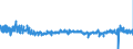 KN 40103500 /Exporte /Einheit = Preise (Euro/Tonne) /Partnerland: Oesterreich /Meldeland: Eur27_2020 /40103500:Synchrontreibriemen `zahnriemen` aus Vulkanisiertem Kautschuk, Endlos, mit Einem Ã¤uÃŸeren Umfang von > 60 cm bis 150 Cm