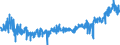 KN 40103500 /Exporte /Einheit = Preise (Euro/Tonne) /Partnerland: Schweiz /Meldeland: Eur27_2020 /40103500:Synchrontreibriemen `zahnriemen` aus Vulkanisiertem Kautschuk, Endlos, mit Einem Ã¤uÃŸeren Umfang von > 60 cm bis 150 Cm