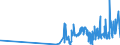 KN 40103500 /Exporte /Einheit = Preise (Euro/Tonne) /Partnerland: Faeroeer Inseln /Meldeland: Eur27_2020 /40103500:Synchrontreibriemen `zahnriemen` aus Vulkanisiertem Kautschuk, Endlos, mit Einem Ã¤uÃŸeren Umfang von > 60 cm bis 150 Cm