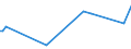 KN 40103500 /Exporte /Einheit = Preise (Euro/Tonne) /Partnerland: San Marino /Meldeland: Eur27_2020 /40103500:Synchrontreibriemen `zahnriemen` aus Vulkanisiertem Kautschuk, Endlos, mit Einem Ã¤uÃŸeren Umfang von > 60 cm bis 150 Cm