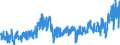 KN 40103500 /Exporte /Einheit = Preise (Euro/Tonne) /Partnerland: Tuerkei /Meldeland: Eur27_2020 /40103500:Synchrontreibriemen `zahnriemen` aus Vulkanisiertem Kautschuk, Endlos, mit Einem Ã¤uÃŸeren Umfang von > 60 cm bis 150 Cm