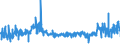 KN 40103500 /Exporte /Einheit = Preise (Euro/Tonne) /Partnerland: Estland /Meldeland: Eur27_2020 /40103500:Synchrontreibriemen `zahnriemen` aus Vulkanisiertem Kautschuk, Endlos, mit Einem Ã¤uÃŸeren Umfang von > 60 cm bis 150 Cm