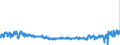 KN 40103500 /Exporte /Einheit = Preise (Euro/Tonne) /Partnerland: Polen /Meldeland: Eur27_2020 /40103500:Synchrontreibriemen `zahnriemen` aus Vulkanisiertem Kautschuk, Endlos, mit Einem Ã¤uÃŸeren Umfang von > 60 cm bis 150 Cm