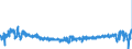 KN 40103500 /Exporte /Einheit = Preise (Euro/Tonne) /Partnerland: Tschechien /Meldeland: Eur27_2020 /40103500:Synchrontreibriemen `zahnriemen` aus Vulkanisiertem Kautschuk, Endlos, mit Einem Ã¤uÃŸeren Umfang von > 60 cm bis 150 Cm
