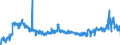 KN 40103500 /Exporte /Einheit = Preise (Euro/Tonne) /Partnerland: Ungarn /Meldeland: Eur27_2020 /40103500:Synchrontreibriemen `zahnriemen` aus Vulkanisiertem Kautschuk, Endlos, mit Einem Ã¤uÃŸeren Umfang von > 60 cm bis 150 Cm