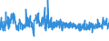 KN 40103500 /Exporte /Einheit = Preise (Euro/Tonne) /Partnerland: Moldau /Meldeland: Eur27_2020 /40103500:Synchrontreibriemen `zahnriemen` aus Vulkanisiertem Kautschuk, Endlos, mit Einem Ã¤uÃŸeren Umfang von > 60 cm bis 150 Cm
