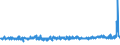 KN 40103500 /Exporte /Einheit = Preise (Euro/Tonne) /Partnerland: Russland /Meldeland: Eur27_2020 /40103500:Synchrontreibriemen `zahnriemen` aus Vulkanisiertem Kautschuk, Endlos, mit Einem Ã¤uÃŸeren Umfang von > 60 cm bis 150 Cm
