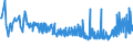 KN 40103500 /Exporte /Einheit = Preise (Euro/Tonne) /Partnerland: Georgien /Meldeland: Eur27_2020 /40103500:Synchrontreibriemen `zahnriemen` aus Vulkanisiertem Kautschuk, Endlos, mit Einem Ã¤uÃŸeren Umfang von > 60 cm bis 150 Cm