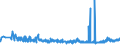 KN 40103500 /Exporte /Einheit = Preise (Euro/Tonne) /Partnerland: Kasachstan /Meldeland: Eur27_2020 /40103500:Synchrontreibriemen `zahnriemen` aus Vulkanisiertem Kautschuk, Endlos, mit Einem Ã¤uÃŸeren Umfang von > 60 cm bis 150 Cm
