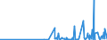 KN 40103500 /Exporte /Einheit = Preise (Euro/Tonne) /Partnerland: Turkmenistan /Meldeland: Eur27_2020 /40103500:Synchrontreibriemen `zahnriemen` aus Vulkanisiertem Kautschuk, Endlos, mit Einem Ã¤uÃŸeren Umfang von > 60 cm bis 150 Cm