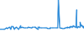 KN 40103500 /Exporte /Einheit = Preise (Euro/Tonne) /Partnerland: Tadschikistan /Meldeland: Eur27_2020 /40103500:Synchrontreibriemen `zahnriemen` aus Vulkanisiertem Kautschuk, Endlos, mit Einem Ã¤uÃŸeren Umfang von > 60 cm bis 150 Cm