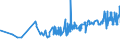 KN 40103500 /Exporte /Einheit = Preise (Euro/Tonne) /Partnerland: Kirgistan /Meldeland: Eur27_2020 /40103500:Synchrontreibriemen `zahnriemen` aus Vulkanisiertem Kautschuk, Endlos, mit Einem Ã¤uÃŸeren Umfang von > 60 cm bis 150 Cm
