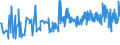 KN 40103500 /Exporte /Einheit = Preise (Euro/Tonne) /Partnerland: Montenegro /Meldeland: Eur27_2020 /40103500:Synchrontreibriemen `zahnriemen` aus Vulkanisiertem Kautschuk, Endlos, mit Einem Ã¤uÃŸeren Umfang von > 60 cm bis 150 Cm