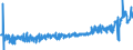 KN 40103500 /Exporte /Einheit = Preise (Euro/Tonne) /Partnerland: Serbien /Meldeland: Eur27_2020 /40103500:Synchrontreibriemen `zahnriemen` aus Vulkanisiertem Kautschuk, Endlos, mit Einem Ã¤uÃŸeren Umfang von > 60 cm bis 150 Cm