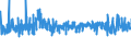 KN 40103500 /Exporte /Einheit = Preise (Euro/Tonne) /Partnerland: Tunesien /Meldeland: Eur27_2020 /40103500:Synchrontreibriemen `zahnriemen` aus Vulkanisiertem Kautschuk, Endlos, mit Einem Ã¤uÃŸeren Umfang von > 60 cm bis 150 Cm