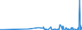 KN 40103500 /Exporte /Einheit = Preise (Euro/Tonne) /Partnerland: Mauretanien /Meldeland: Eur27_2020 /40103500:Synchrontreibriemen `zahnriemen` aus Vulkanisiertem Kautschuk, Endlos, mit Einem Ã¤uÃŸeren Umfang von > 60 cm bis 150 Cm