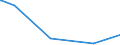 KN 40103500 /Exporte /Einheit = Preise (Euro/Tonne) /Partnerland: Tschad /Meldeland: Eur27_2020 /40103500:Synchrontreibriemen `zahnriemen` aus Vulkanisiertem Kautschuk, Endlos, mit Einem Ã¤uÃŸeren Umfang von > 60 cm bis 150 Cm