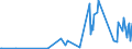 KN 40103500 /Exporte /Einheit = Preise (Euro/Tonne) /Partnerland: Guinea-biss. /Meldeland: Eur27_2020 /40103500:Synchrontreibriemen `zahnriemen` aus Vulkanisiertem Kautschuk, Endlos, mit Einem Ã¤uÃŸeren Umfang von > 60 cm bis 150 Cm
