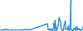 KN 40103500 /Exporte /Einheit = Preise (Euro/Tonne) /Partnerland: Guinea /Meldeland: Eur27_2020 /40103500:Synchrontreibriemen `zahnriemen` aus Vulkanisiertem Kautschuk, Endlos, mit Einem Ã¤uÃŸeren Umfang von > 60 cm bis 150 Cm