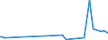 KN 40103500 /Exporte /Einheit = Preise (Euro/Tonne) /Partnerland: Sierra Leone /Meldeland: Eur27_2020 /40103500:Synchrontreibriemen `zahnriemen` aus Vulkanisiertem Kautschuk, Endlos, mit Einem Ã¤uÃŸeren Umfang von > 60 cm bis 150 Cm