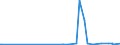 KN 40103500 /Exporte /Einheit = Preise (Euro/Tonne) /Partnerland: Liberia /Meldeland: Eur27_2020 /40103500:Synchrontreibriemen `zahnriemen` aus Vulkanisiertem Kautschuk, Endlos, mit Einem Ã¤uÃŸeren Umfang von > 60 cm bis 150 Cm