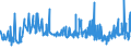 KN 40103500 /Exporte /Einheit = Preise (Euro/Tonne) /Partnerland: Elfenbeink. /Meldeland: Eur27_2020 /40103500:Synchrontreibriemen `zahnriemen` aus Vulkanisiertem Kautschuk, Endlos, mit Einem Ã¤uÃŸeren Umfang von > 60 cm bis 150 Cm