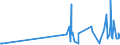 KN 40103500 /Exporte /Einheit = Preise (Euro/Tonne) /Partnerland: Togo /Meldeland: Eur27_2020 /40103500:Synchrontreibriemen `zahnriemen` aus Vulkanisiertem Kautschuk, Endlos, mit Einem Ã¤uÃŸeren Umfang von > 60 cm bis 150 Cm