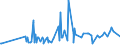 KN 40103500 /Exporte /Einheit = Preise (Euro/Tonne) /Partnerland: Benin /Meldeland: Eur27_2020 /40103500:Synchrontreibriemen `zahnriemen` aus Vulkanisiertem Kautschuk, Endlos, mit Einem Ã¤uÃŸeren Umfang von > 60 cm bis 150 Cm