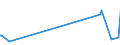 KN 40103500 /Exporte /Einheit = Preise (Euro/Tonne) /Partnerland: Aequat.guin. /Meldeland: Eur27_2020 /40103500:Synchrontreibriemen `zahnriemen` aus Vulkanisiertem Kautschuk, Endlos, mit Einem Ã¤uÃŸeren Umfang von > 60 cm bis 150 Cm