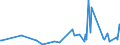 KN 40103500 /Exporte /Einheit = Preise (Euro/Tonne) /Partnerland: S.tome /Meldeland: Eur27_2020 /40103500:Synchrontreibriemen `zahnriemen` aus Vulkanisiertem Kautschuk, Endlos, mit Einem Ã¤uÃŸeren Umfang von > 60 cm bis 150 Cm