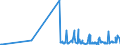 KN 40103500 /Exporte /Einheit = Preise (Euro/Tonne) /Partnerland: Dem. Rep. Kongo /Meldeland: Eur27_2020 /40103500:Synchrontreibriemen `zahnriemen` aus Vulkanisiertem Kautschuk, Endlos, mit Einem Ã¤uÃŸeren Umfang von > 60 cm bis 150 Cm