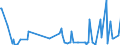 KN 40103500 /Exporte /Einheit = Preise (Euro/Tonne) /Partnerland: Uganda /Meldeland: Eur27_2020 /40103500:Synchrontreibriemen `zahnriemen` aus Vulkanisiertem Kautschuk, Endlos, mit Einem Ã¤uÃŸeren Umfang von > 60 cm bis 150 Cm